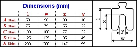 table of dimensions for standard Ozi-Shims